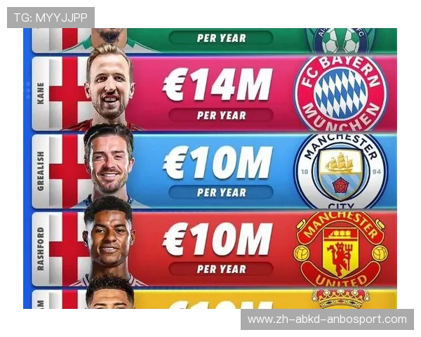 2017英超球队薪资排行与球星收入揭秘 2017英超球队薪资排行与球星收入揭秘