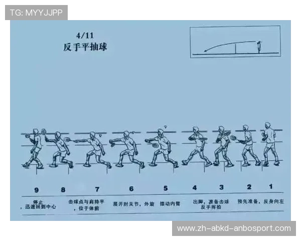 羽毛球基础问答