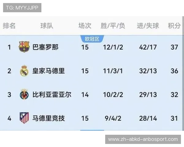 西甲联赛总进球榜的历史数据与顶级进攻球员 西甲联赛总进球榜的历史数据与顶级进攻球员